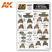 AK Interactive 1/35 Nationalist T-26 Tanks In The Spanish Civil War decals (Special Order)