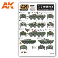 AK Interactive 1/35 War in Chechnya - Russian Tanks and AFVs decals (Special Order)