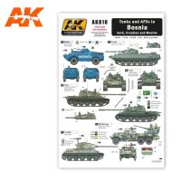 AK Interactive 1/35 Tanks and AFVs In Bosnia decals (Special Order)