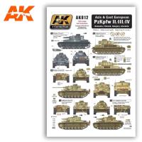 AK Interactive 1/35 Axis & East European PzKpfw II/III/IV decals (Special Order)